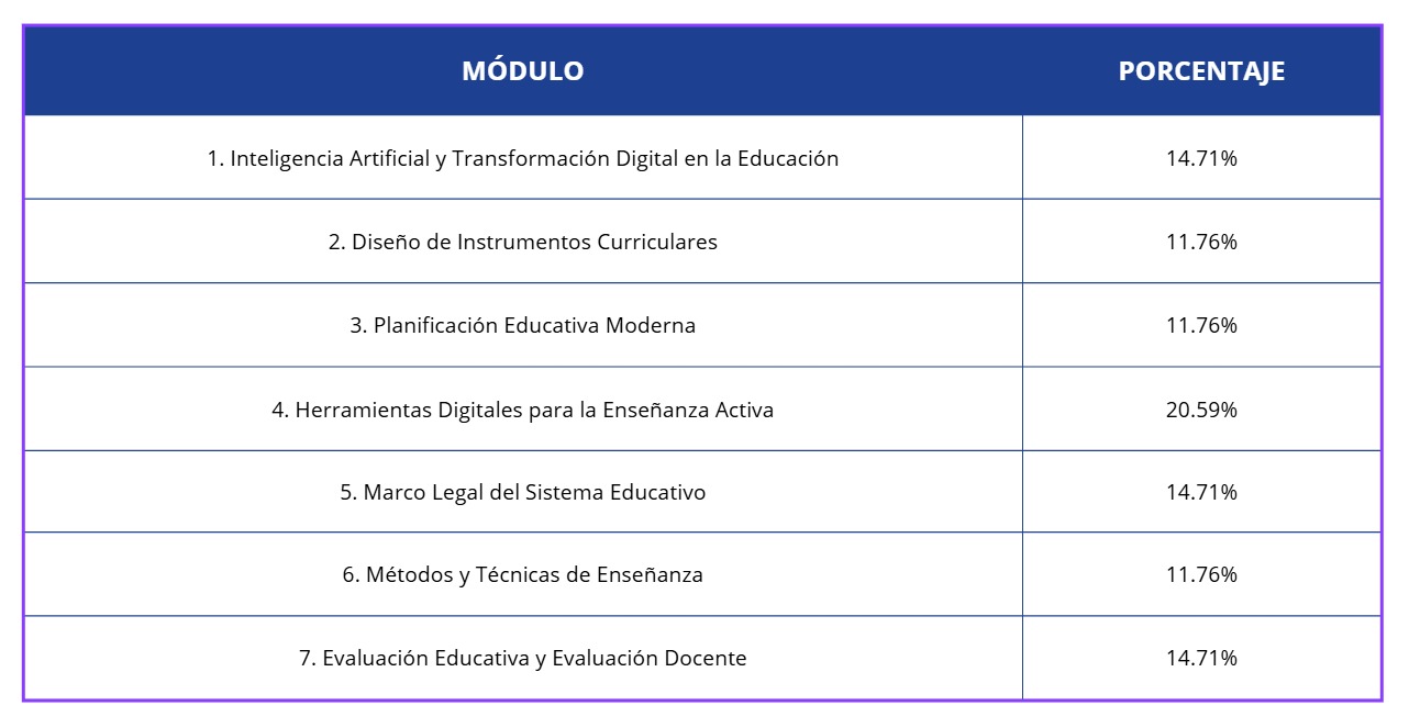 Curso Internacional en Innovación Educativa con Inteligencia Artificial Aplicada a la Enseñanza