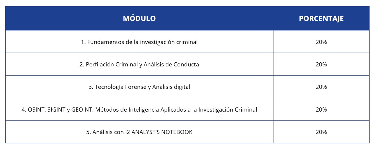 Curso en Investigación de Muertes Violentas, Desaparición, Extorsión y Secuestro